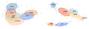 Cognitive and Cross-Topic Methods for Natural Language Representations